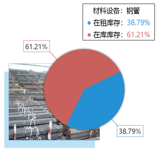 鋼管租賃結算系統(tǒng)