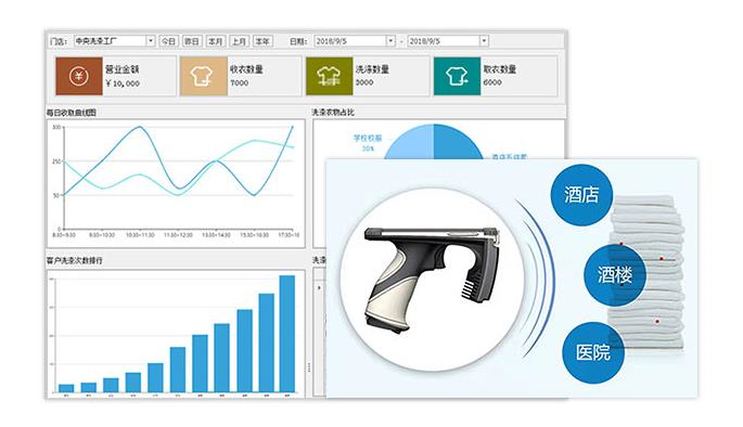 布草洗滌廠運(yùn)營管理軟件