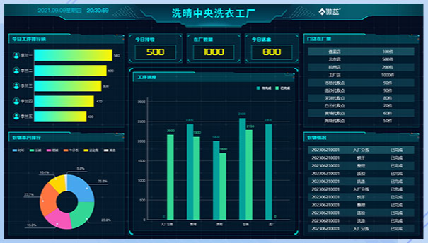 中央洗衣工廠管理軟件