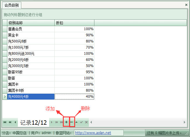 會員分級別管理實現(xiàn)優(yōu)